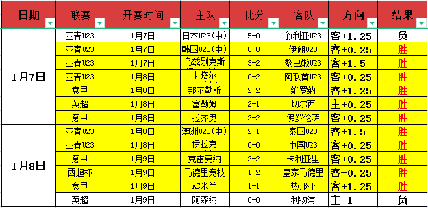 激战连捷,昨日四连胜,再续近五战,bet365,bet365体育,bet365下载,bet365官网入口
