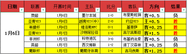 亞特蘭大球,星扎尼奧洛,肌腱炎受傷,bet365,bet365体育,bet365下载,bet365官网入口