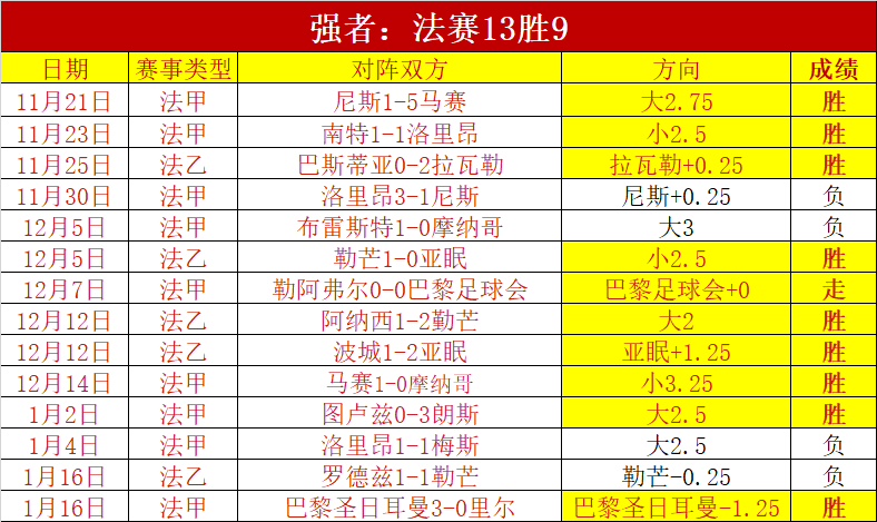 索爾斯克亞,曼聯指揮生,場無冠里程,bet365,bet365体育,bet365下载,bet365官网入口