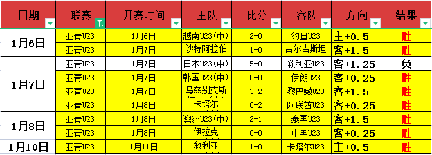 郑钦文再遇,萨巴伦卡,女单赛事挺,bet365,bet365体育,bet365下载,bet365官网入口