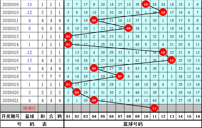 彩神探秘站,双色球第,期揭秘,bet365,bet365体育,bet365下载,bet365官网入口