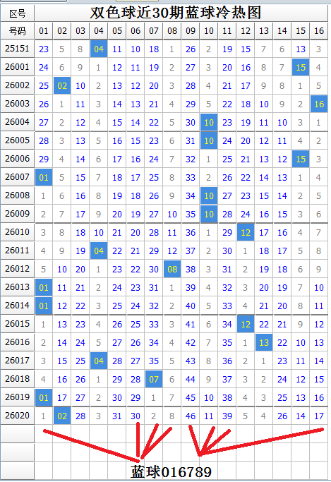 期大乐透专,家质合分析,推荐前区十,bet365,bet365体育,bet365下载,bet365官网入口
