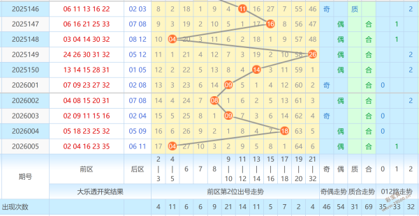 文彬大乐透,期预测,前区双胆,bet365,bet365体育,bet365下载,bet365官网入口