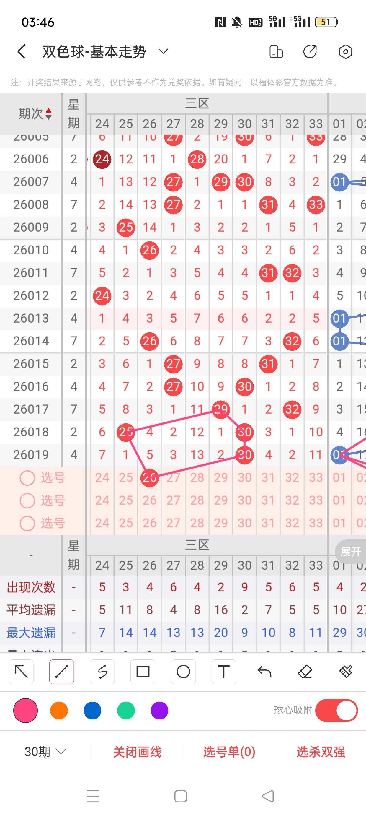 彩运亨通,揭秘大乐透,期必杀三码,bet365,bet365体育,bet365下载,bet365官网入口
