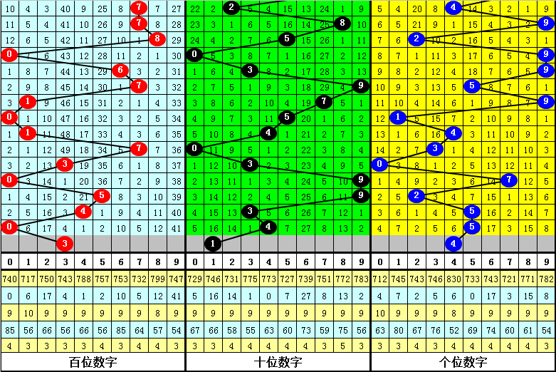彩运亨通,揭秘大乐透,期必杀三码,bet365,bet365体育,bet365下载,bet365官网入口