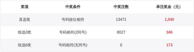 惊喜揭晓,双色球第,期独家预测,bet365,bet365体育,bet365下载,bet365官网入口