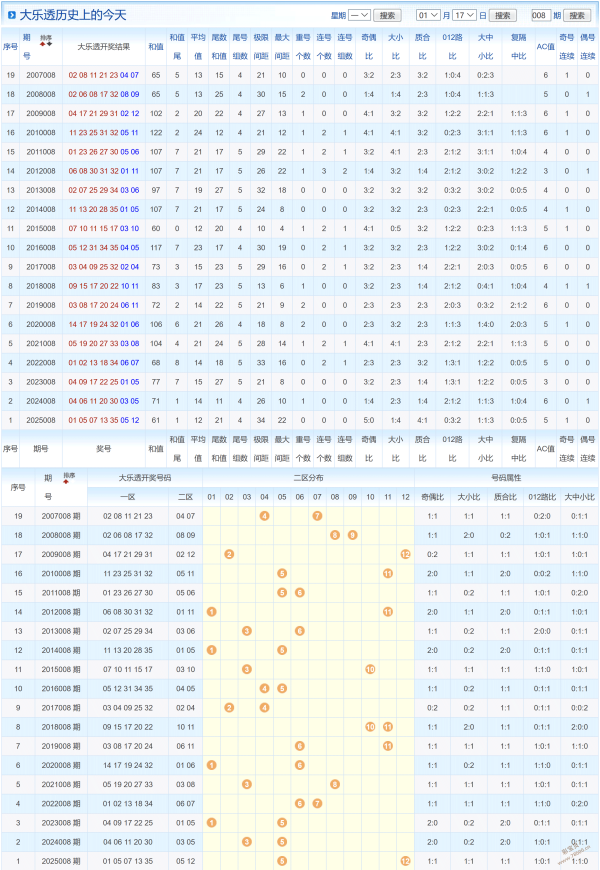大乐透,期专家预测,前区精选,bet365,bet365体育,bet365下载,bet365官网入口