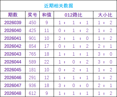 大乐透,期走势专家,推荐,bet365,bet365体育,bet365下载,bet365官网入口