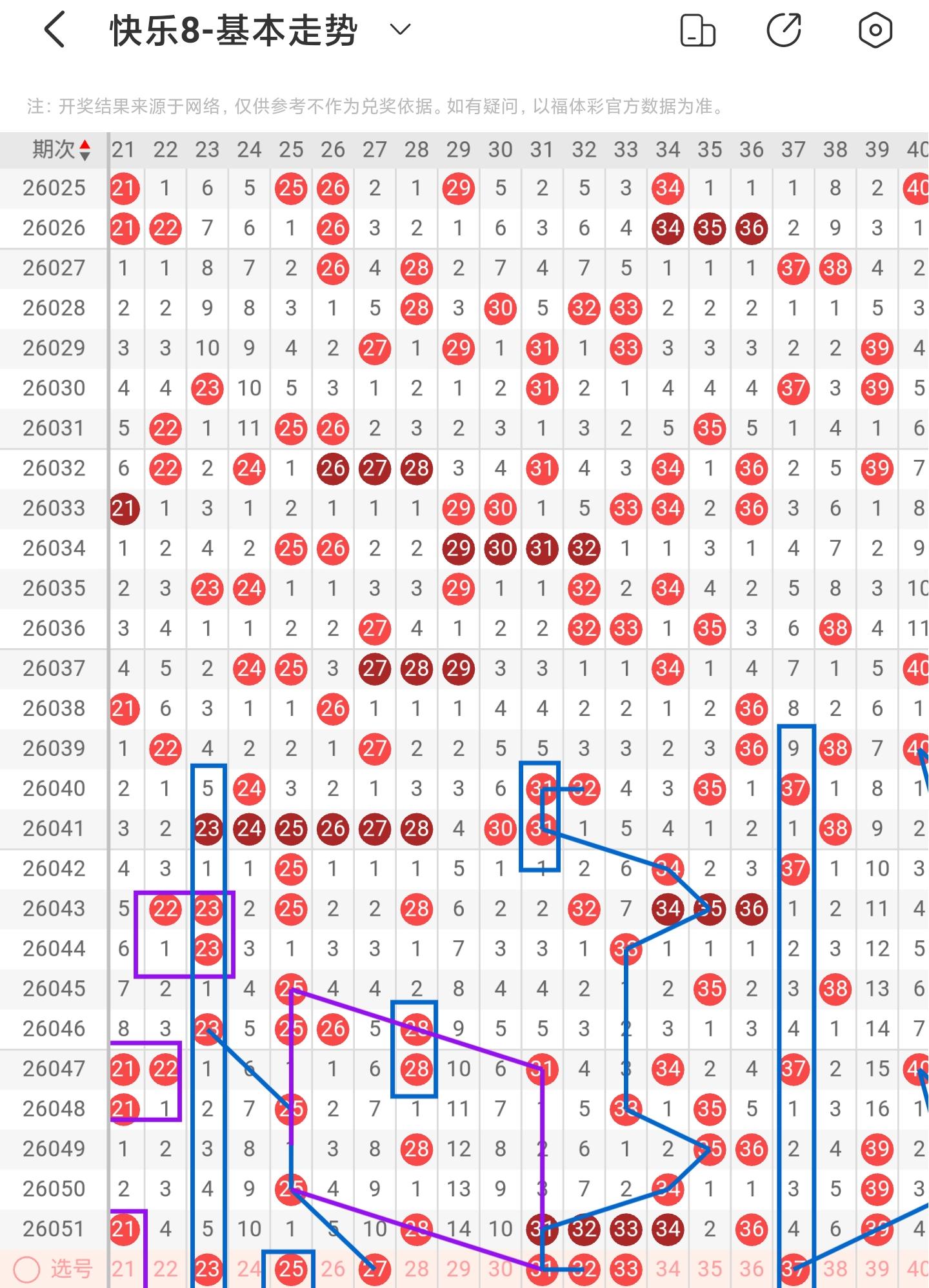 彩票双色球,期专家推荐,精准红球胆,bet365,bet365体育,bet365下载,bet365官网入口