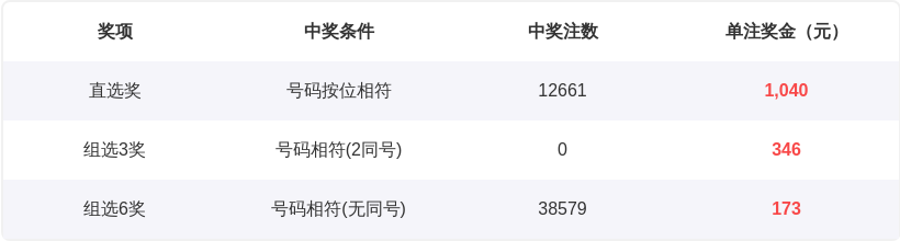 双色球,期专家质合,分析,bet365,bet365体育,bet365下载,bet365官网入口