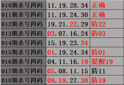 双色球,期专家质合,分析,bet365,bet365体育,bet365下载,bet365官网入口