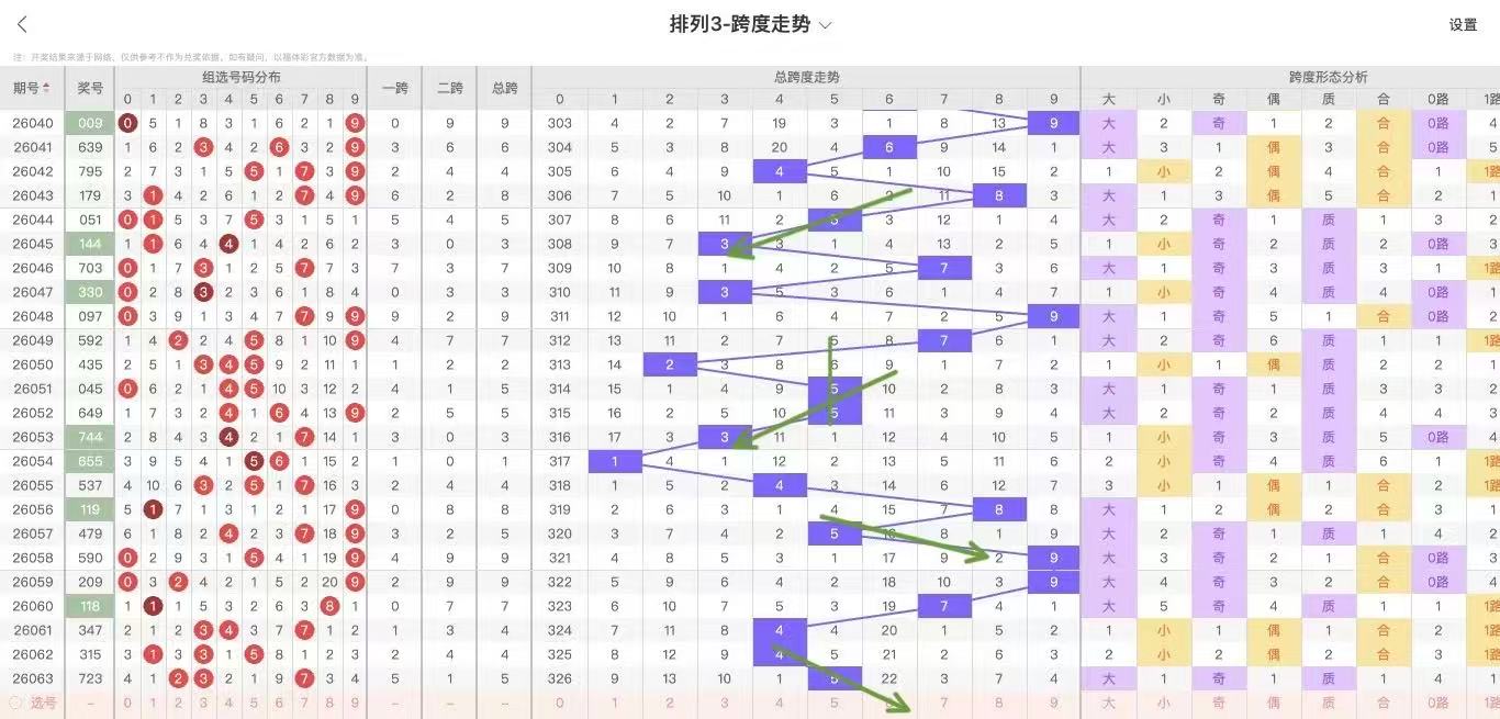 大乐透,期专家质合,分析,bet365,bet365体育,bet365下载,bet365官网入口