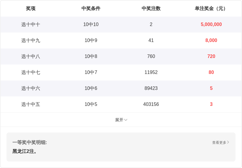 大乐透,期专家质合,分析,bet365,bet365体育,bet365下载,bet365官网入口