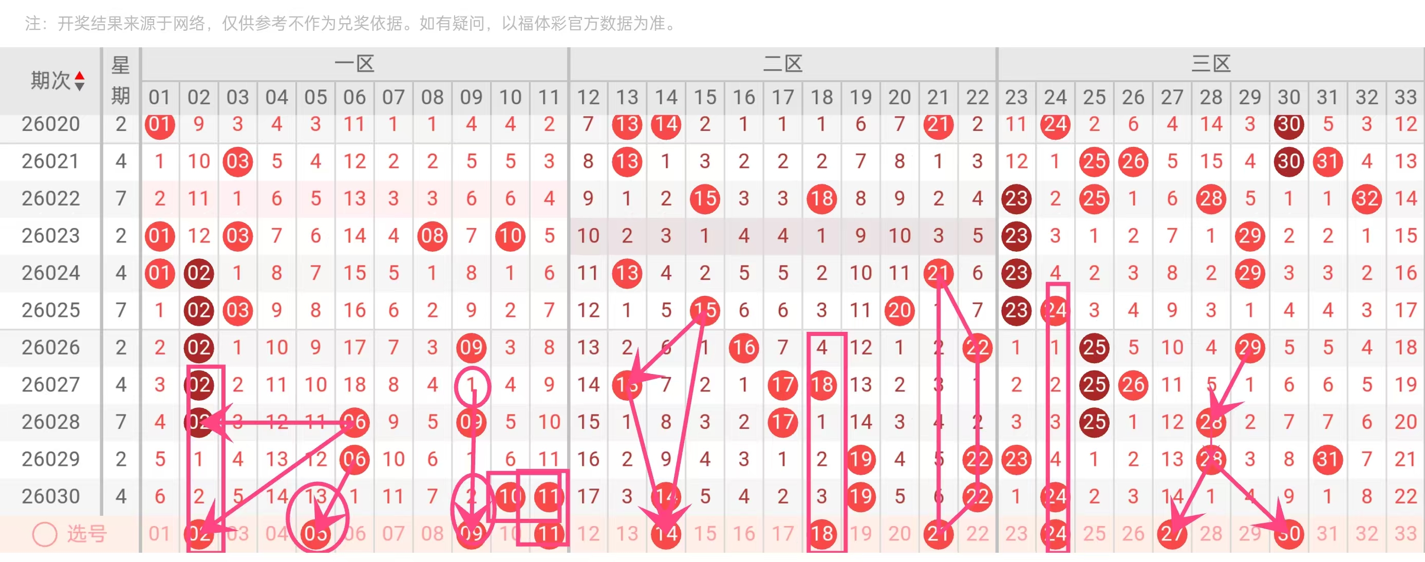 大乐透,期专家推荐,追加前区热,bet365,bet365体育,bet365下载,bet365官网入口