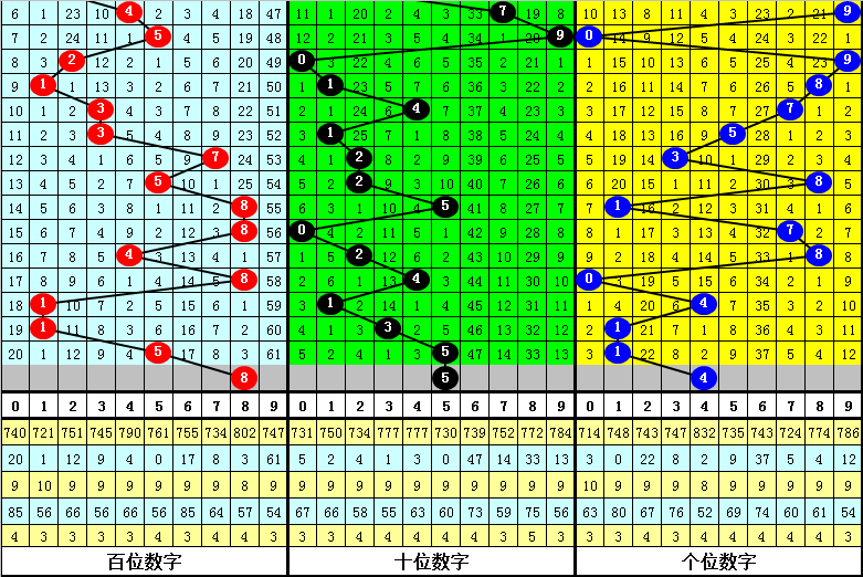 期大乐透专,家阿力推荐,质合分析及,bet365,bet365体育,bet365下载,bet365官网入口