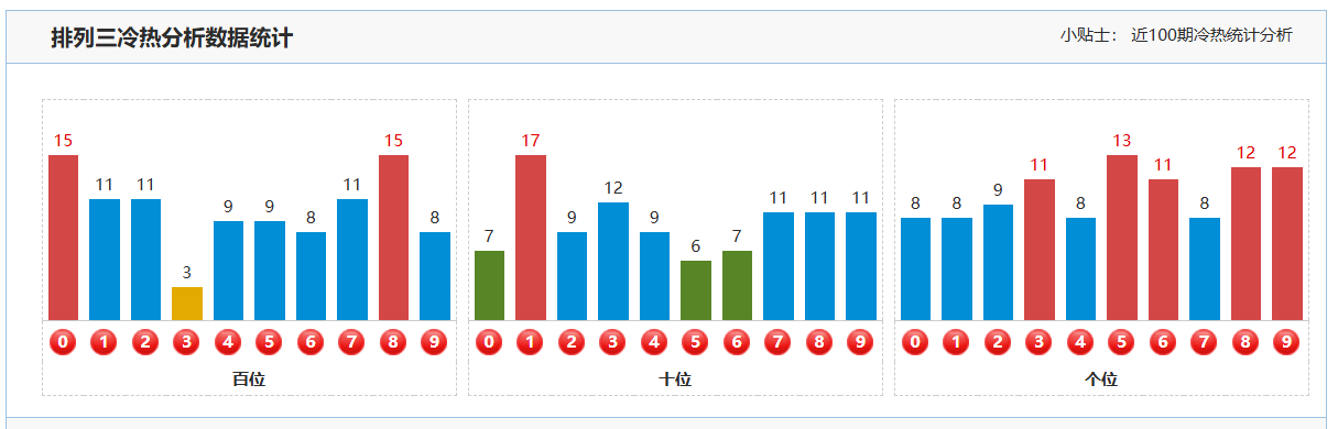 大乐透,期专家独胆,质合分析推,bet365,bet365体育,bet365下载,bet365官网入口