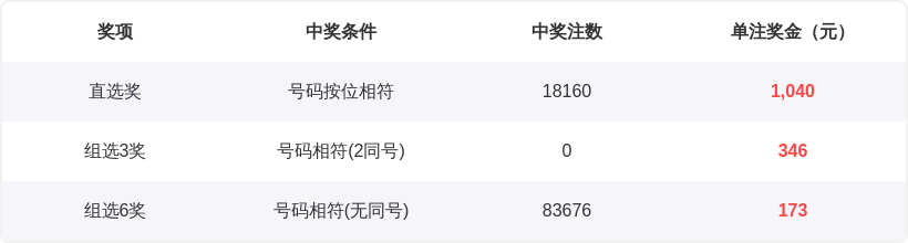 排列三第,期详解推荐,质合分析精,bet365,bet365体育,bet365下载,bet365官网入口