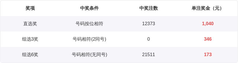 排列三,期专家推荐,胆码,bet365,bet365体育,bet365下载,bet365官网入口