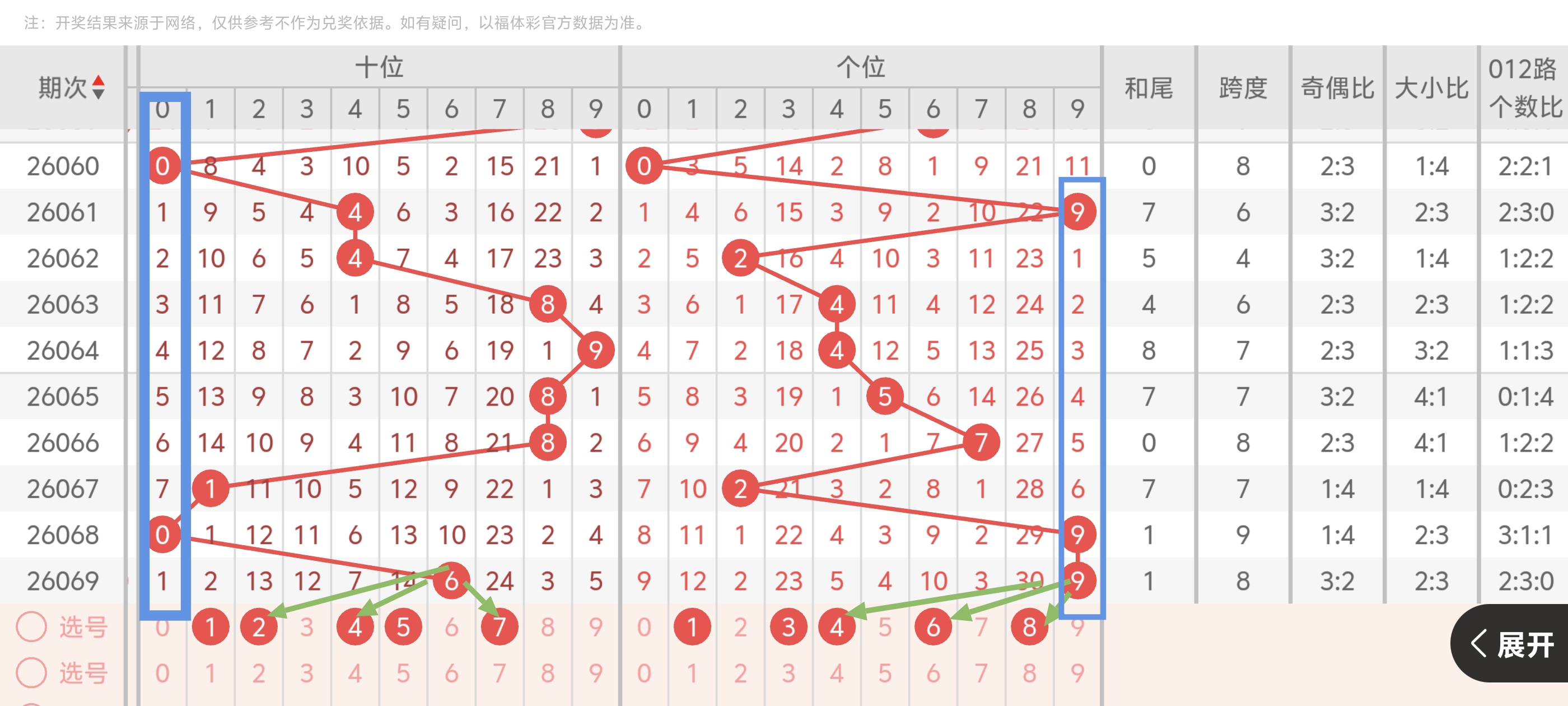 彩市秘籍,期排列三独,家杀号秘笈,bet365,bet365体育,bet365下载,bet365官网入口