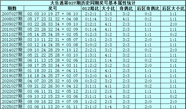 期排列三揭,和值探底,财迷们速来,bet365,bet365体育,bet365下载,bet365官网入口
