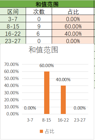 排列三,期预测,专家质合分,bet365,bet365体育,bet365下载,bet365官网入口