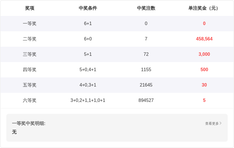 大乐透第,期专家预测,后区号码围,bet365,bet365体育,bet365下载,bet365官网入口