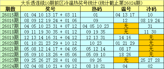 大乐透第,期专家预测,后区号码围,bet365,bet365体育,bet365下载,bet365官网入口