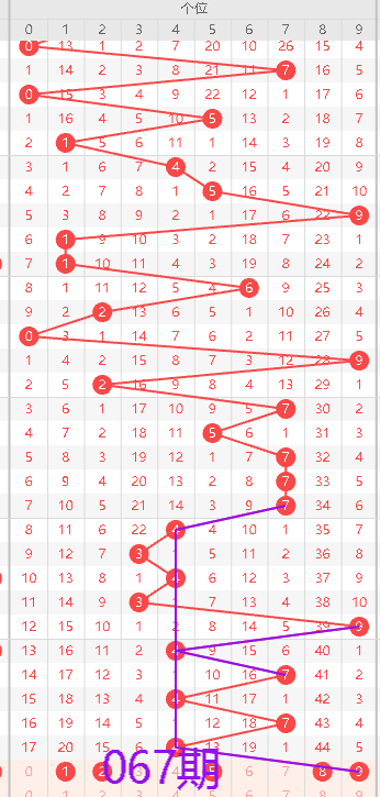 大乐透期号,专家推荐,质合分析前,bet365,bet365体育,bet365下载,bet365官网入口