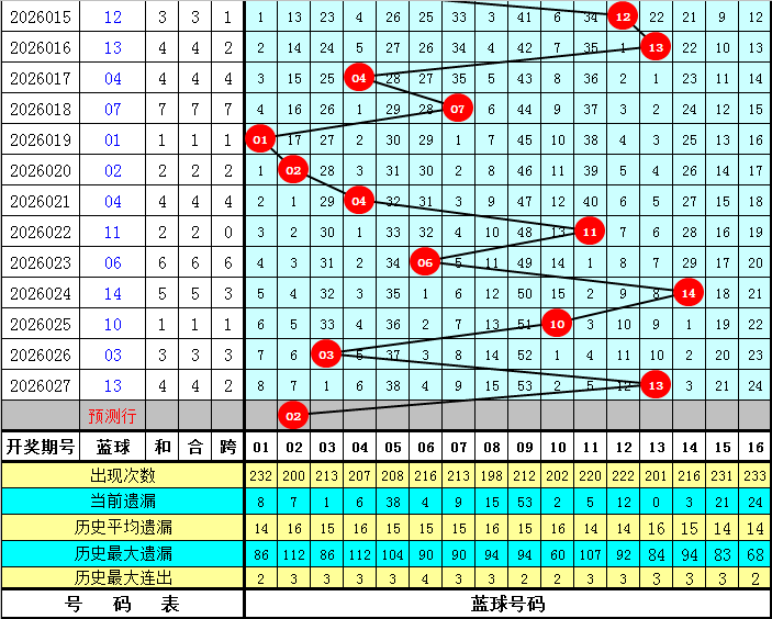 大乐透,期专家质合,推荐分析,bet365,bet365体育,bet365下载,bet365官网入口