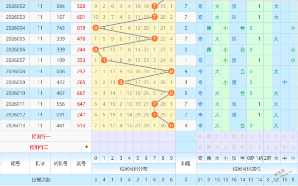 期七乐彩预,专家质合分,析推荐前区,bet365,bet365体育,bet365下载,bet365官网入口