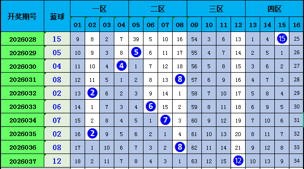 何政大乐透,期推荐,精选后区,bet365,bet365体育,bet365下载,bet365官网入口