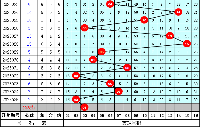 期七乐彩预,专家质合分,析推荐前区,bet365,bet365体育,bet365下载,bet365官网入口