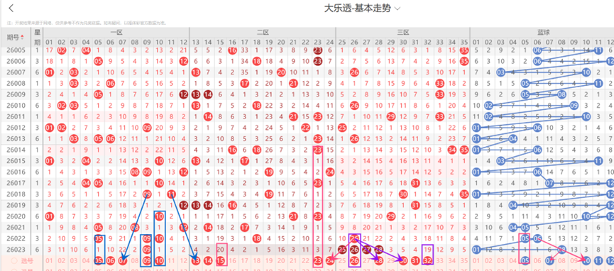体彩大乐透,期专家荐号,质合分析精,bet365,bet365体育,bet365下载,bet365官网入口