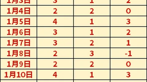 佐纳丹和山口茜并肩闯入羽球赛季总决赛终章