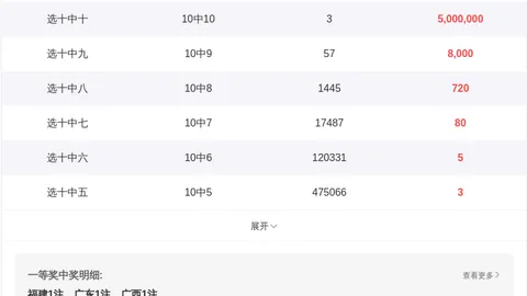 【惊喜揭晓】017期大乐透秘籍解锁：五大必中号码助力财运亨通——02、04、06、08、19，抢鲜揭秘！