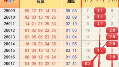 福彩3D第26049期专家独胆推荐及投注解析