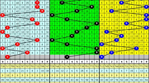 26020期大乐透专家推荐分析：质合前区十码复式