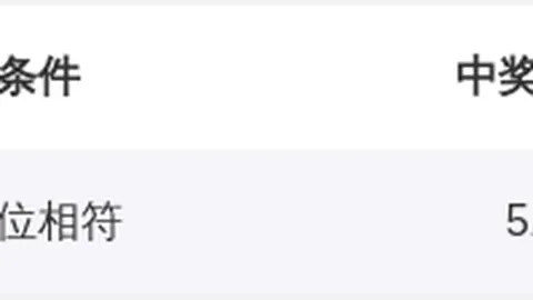 云涛双色球第2026022期推荐：奇偶比1：5精选