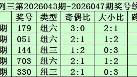 【彩界风向标】揭秘26009期大乐透神准7码复式推荐，彩民高手带你飞！