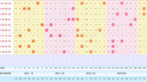 26024期七星彩友冬灵预测汇总分析