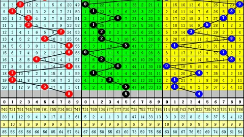 2026054期大乐透专家阿力推荐质合分析及前区十码