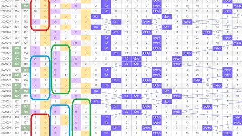 袁启晨双色球022期：红球区间比2：2：2，专家推荐03、2