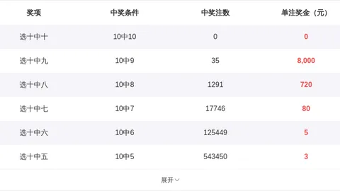 双色球2026022期号专家复式82推荐分析，高正确率冷热码
