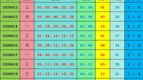 排列三第2026059期专家质合分析推荐前区十码