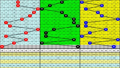 大乐透第2026065期专家推荐：独胆0，跨度选6分析