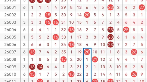 福彩3D第25054期专家质合分析推荐