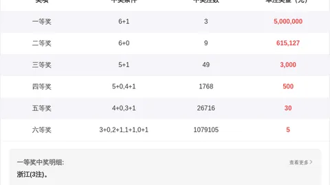 刘明排列三2026073期推荐：两码28通杀，双胆13精选